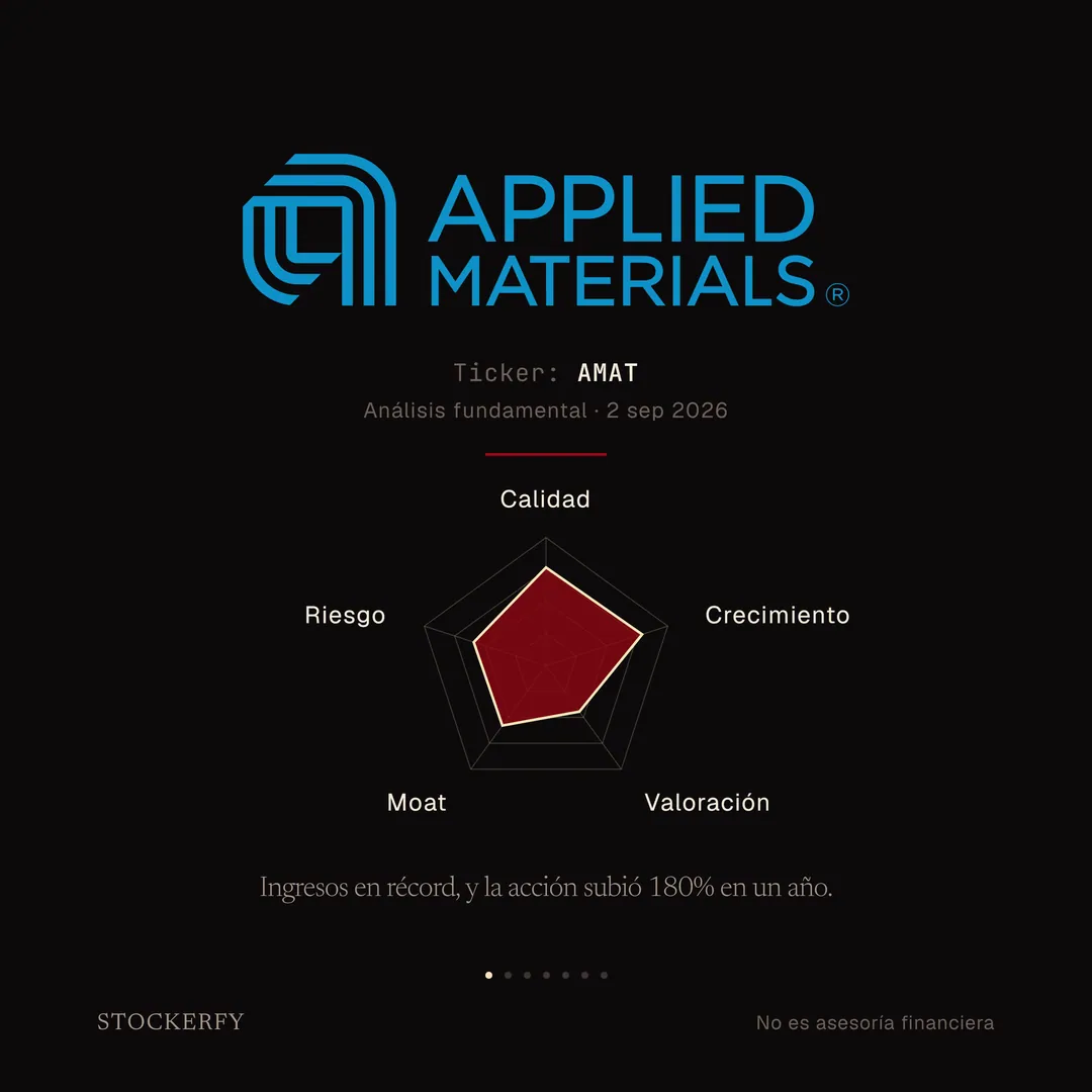 Sobre fondo oscuro, el logotipo de Applied Materials en azul cian: un isotipo de esquinas redondeadas anidadas junto a las palabras APPLIED MATERIALS en dos líneas. Más abajo, en letra pequeña, ticker AMAT y análisis fundamental del 2 de septiembre de 2026. Tras una línea separadora, un gráfico de radar de cinco ejes donde calidad y crecimiento se acercan al borde, moat y riesgo quedan en la zona media, y valoración es el eje más corto. Cierra el titular: ingresos en récord, y la acción subió 180% en un año.