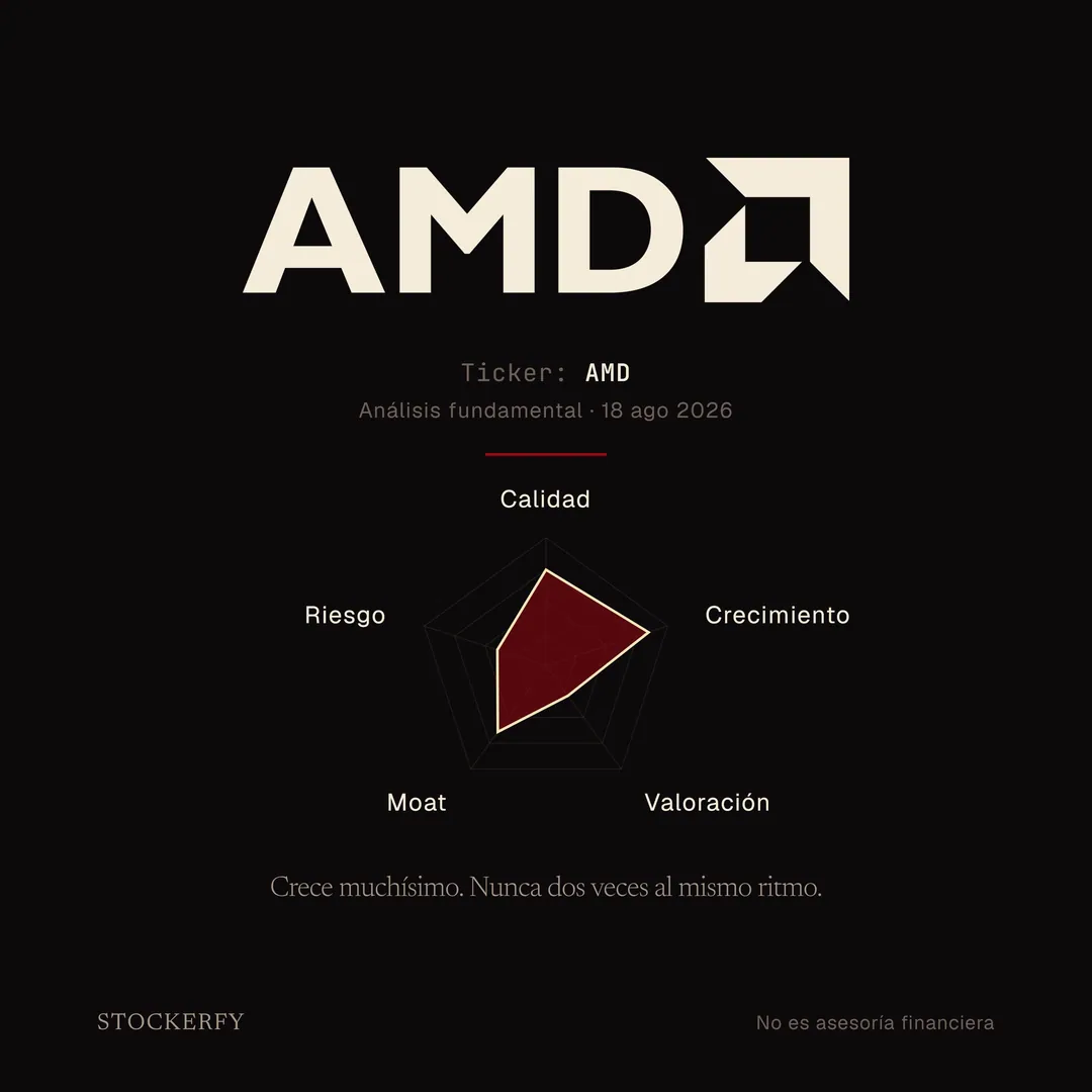 Sobre fondo oscuro, arriba el logotipo de AMD en color crema: la palabra AMD junto a la flecha de chevrones. Debajo, en letra pequeña, ticker AMD y análisis fundamental del 18 de agosto de 2026. Tras una línea separadora, un gráfico de radar de cinco ejes en el que crecimiento se acerca al borde exterior, calidad queda alta, moat en la zona media, y valoración y riesgo se hunden hacia el centro. Cierra el titular: crece muchísimo, nunca dos veces al mismo ritmo.