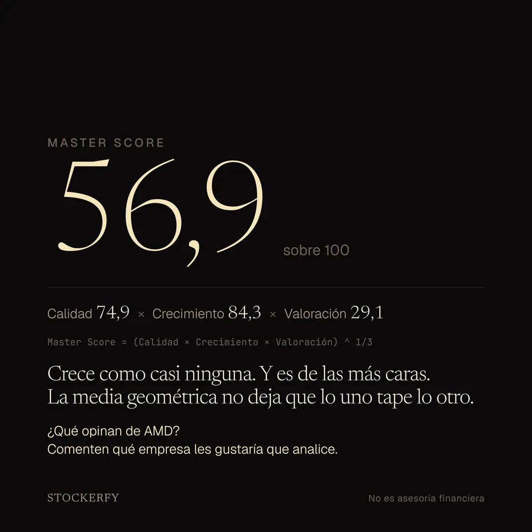 Master Score de AMD en grande, 56,9 sobre 100, con el desglose Calidad 74,9 por Crecimiento 84,3 por Valoración 29,1 y la ecuación que dice que el Master Score es la raíz cúbica del producto de los tres. El cierre: crece como casi ninguna y es de las más caras, y la media geométrica no deja que lo uno tape lo otro. Abajo, la llamada a comentar qué empresa analizar.