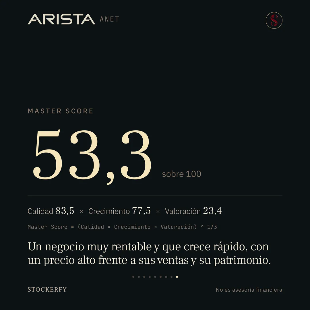 Master Score de Arista en grande, 53,3 sobre 100, con el desglose Calidad 83,5 por Crecimiento 77,5 por Valoración 23,4 y la ecuación que dice que el Master Score es la raíz cúbica del producto de los tres. Cierra con el titular: un negocio muy rentable y que crece rápido, con un precio alto frente a sus ventas y su patrimonio.