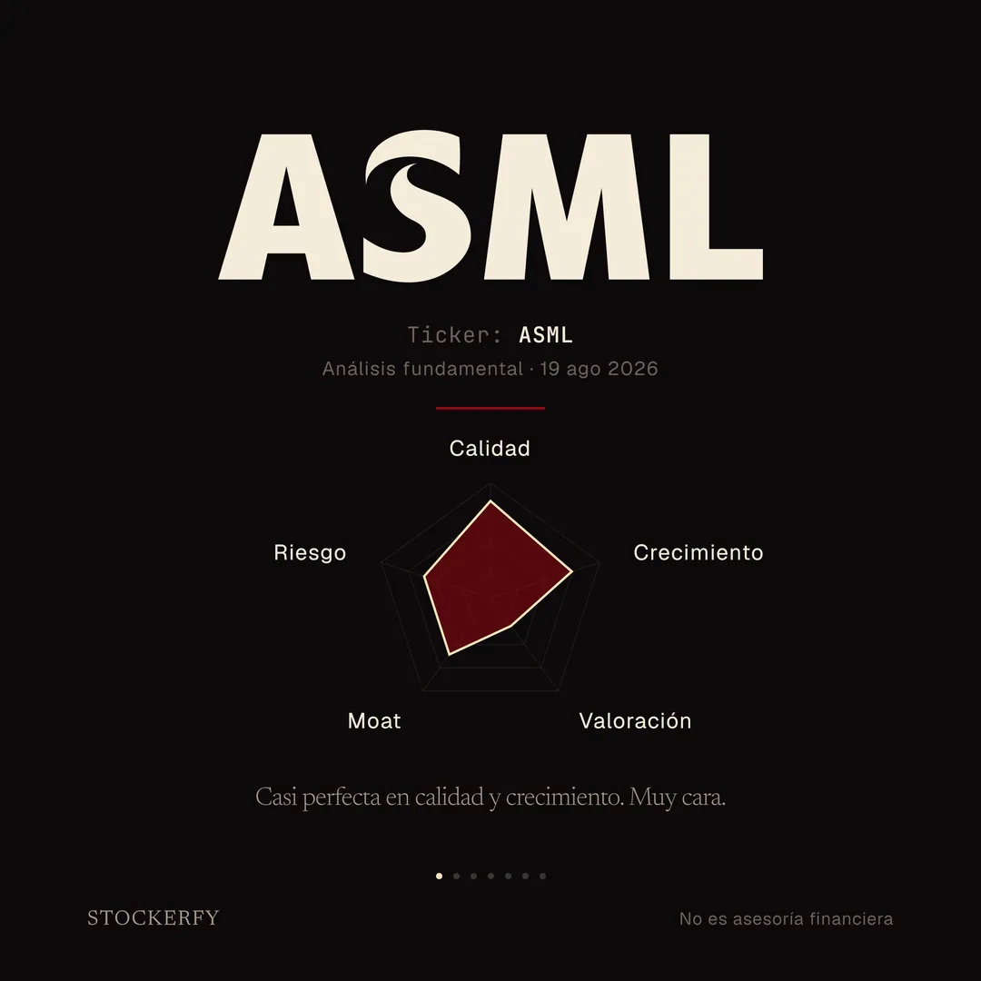 Sobre fondo oscuro, arriba el wordmark ASML en color crema. Debajo, en letra pequeña, ticker ASML y análisis fundamental del 19 de agosto de 2026. Tras una línea separadora, un gráfico de radar de cinco ejes en el que calidad y crecimiento se acercan al borde exterior, moat y riesgo quedan en la zona media, y valoración se hunde hacia el centro. Cierra el titular: casi perfecta en calidad y crecimiento, muy cara.