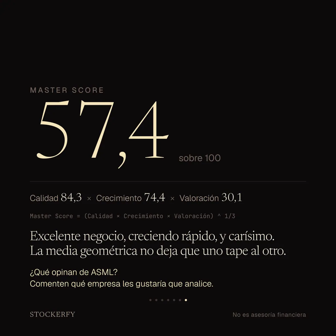 Master Score de ASML en grande, 57,4 sobre 100, con el desglose Calidad 84,3 por Crecimiento 74,4 por Valoración 30,1 y la ecuación que dice que el Master Score es la raíz cúbica del producto de los tres. El cierre: excelente negocio, creciendo rápido, y carísimo, y la media geométrica no deja que uno tape al otro. Abajo, la llamada a comentar qué empresa analizar.