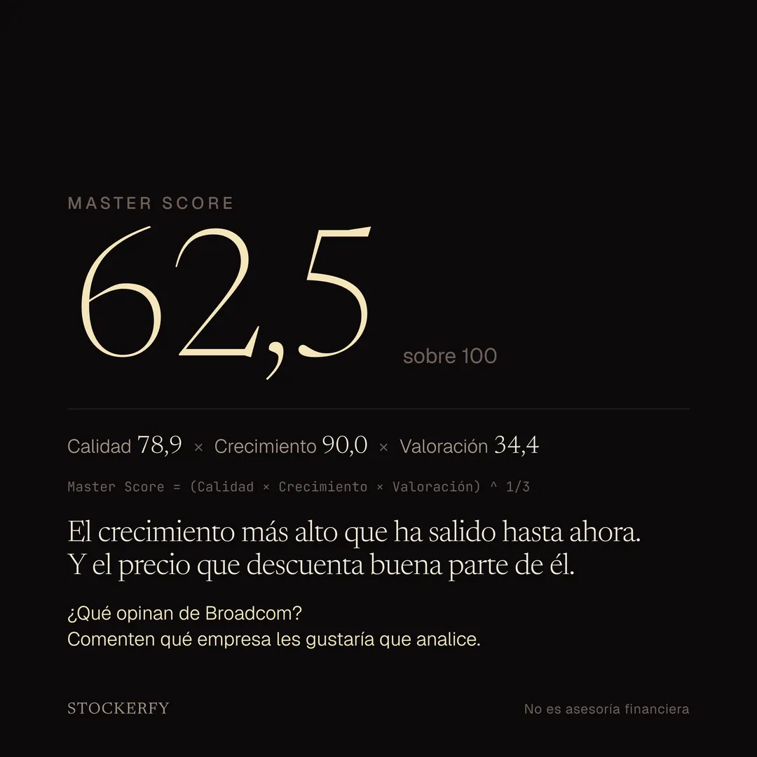 Master Score 62,5 sobre 100, en grande. Debajo, los tres factores que lo componen: calidad 78,9 por crecimiento 90,0 por valoración 34,4, y la ecuación de la media geométrica. Texto de cierre: es el crecimiento más alto que ha salido hasta ahora, y el precio descuenta buena parte de él. Una pregunta invita a comentar qué empresa analizar después.