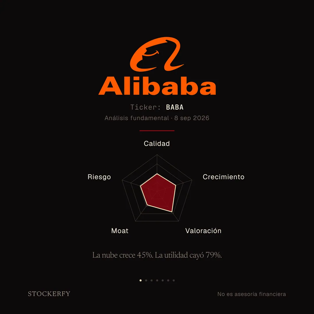 Sobre fondo oscuro, el logotipo de Alibaba: el símbolo naranja de la cinta con la figura estilizada arriba, y debajo la palabra Alibaba en naranja. Después, en letra pequeña, ticker BABA y análisis fundamental del 8 de septiembre de 2026. Tras una línea separadora, un gráfico de radar de cinco ejes donde valoración se estira hacia la zona alta, calidad, crecimiento y riesgo quedan en la zona media, y moat es la punta más corta hacia el centro. Cierra el titular: la nube crece 45%, la utilidad cayó 79%.