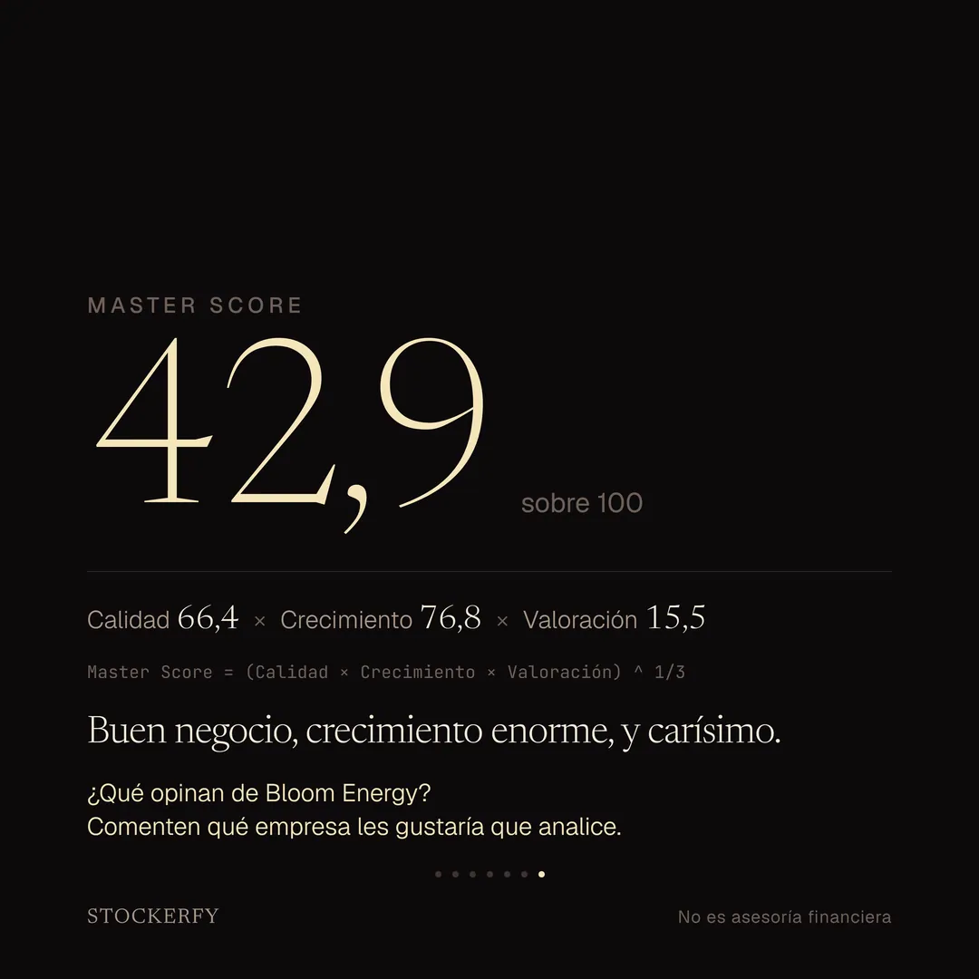 Master Score: 42,9 sobre 100. Es la media geométrica de Calidad 66,4, Crecimiento 76,8 y Valoración 15,5. Buen negocio, crecimiento enorme, y carísimo.