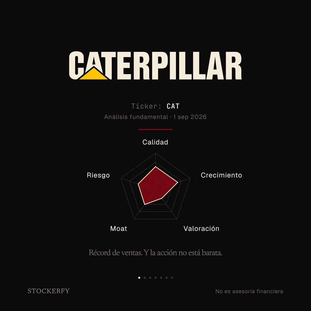 Sobre fondo oscuro, el logotipo de Caterpillar: la palabra CATERPILLAR en crema con el triángulo amarillo de la marca bajo la A. Después, en letra pequeña, ticker CAT y análisis fundamental del 1 de septiembre de 2026. Tras una línea separadora, un gráfico de radar de cinco ejes donde calidad y crecimiento llegan a la zona media-alta, moat y riesgo quedan cerca del centro y valoración es el más corto. Cierra el titular: récord de ventas, y la acción no está barata.