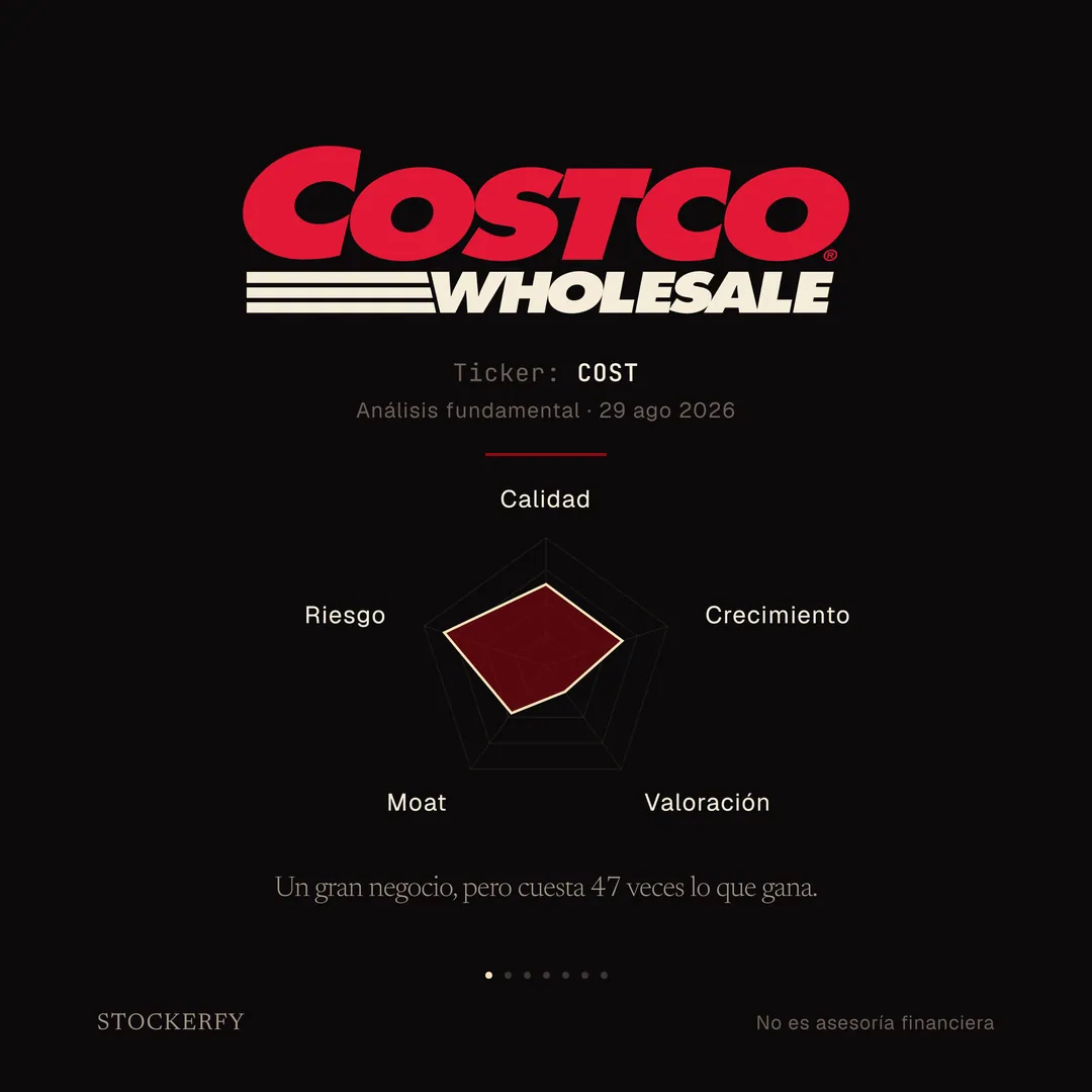 Sobre fondo oscuro, el logotipo de Costco: la palabra COSTCO en rojo y debajo WHOLESALE con tres barras, en crema. Debajo, en letra pequeña, ticker COST y análisis fundamental del 29 de agosto de 2026. Tras una línea separadora, un gráfico de radar de cinco ejes donde riesgo se acerca al borde exterior, calidad y crecimiento quedan en la zona media-alta, moat en la zona media y valoración es el más corto, muy hacia el centro. Cierra el titular: un gran negocio, pero cuesta 47 veces lo que gana.