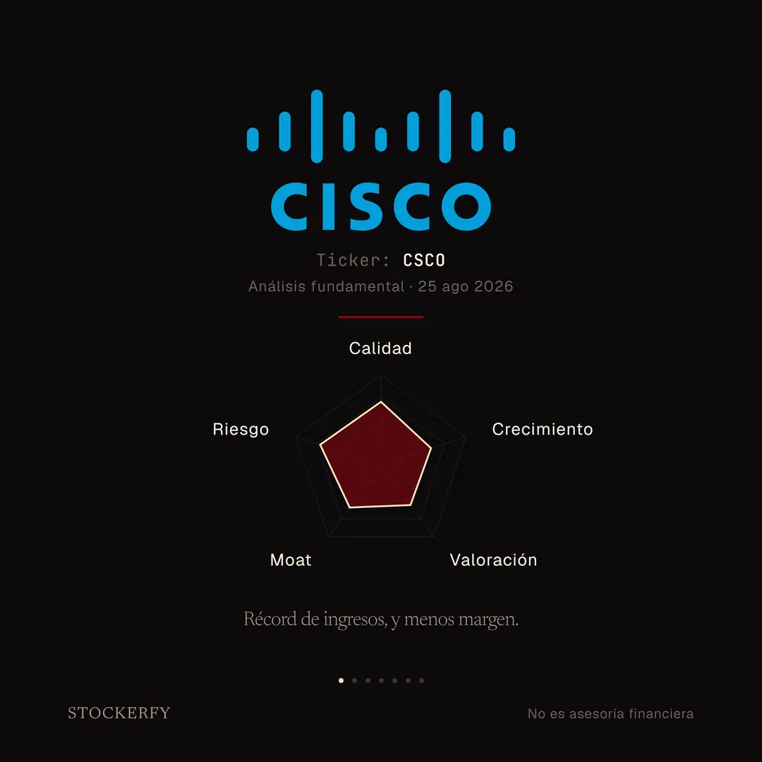 Portada del análisis de Cisco Systems (CSCO), 25 de agosto de 2026. El logotipo de Cisco, el puente de barras verticales sobre la palabra CISCO en azul, y debajo un gráfico de radar con los cinco ejes del modelo: Calidad 70,2, Crecimiento 58,9, Valoración 56,2, Moat 59,6 y Riesgo 71,6. Titular: récord de ingresos, y menos margen.
