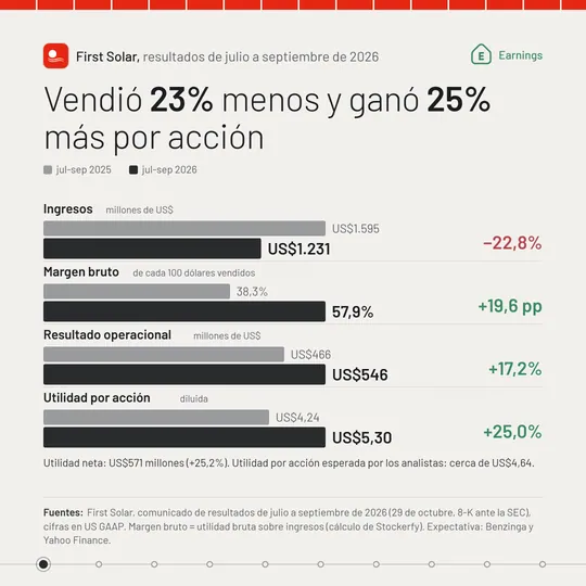 Portada del análisis de FSLR