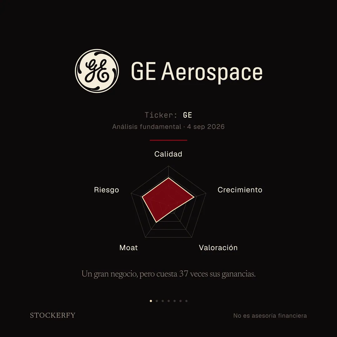 Sobre fondo oscuro, el logotipo de GE Aerospace: el monograma circular clásico de GE en crema, con el guion cursivo G y E entrelazadas, junto al wordmark GE Aerospace. Después, en letra pequeña, ticker GE y análisis fundamental del 4 de septiembre de 2026. Tras una línea separadora, un gráfico de radar de cinco ejes donde calidad y riesgo llegan a la zona alta, crecimiento queda cerca, moat en la zona media, y valoración es apenas una punta corta hacia el centro. Cierra el titular: un gran negocio, pero cuesta 37 veces sus ganancias.