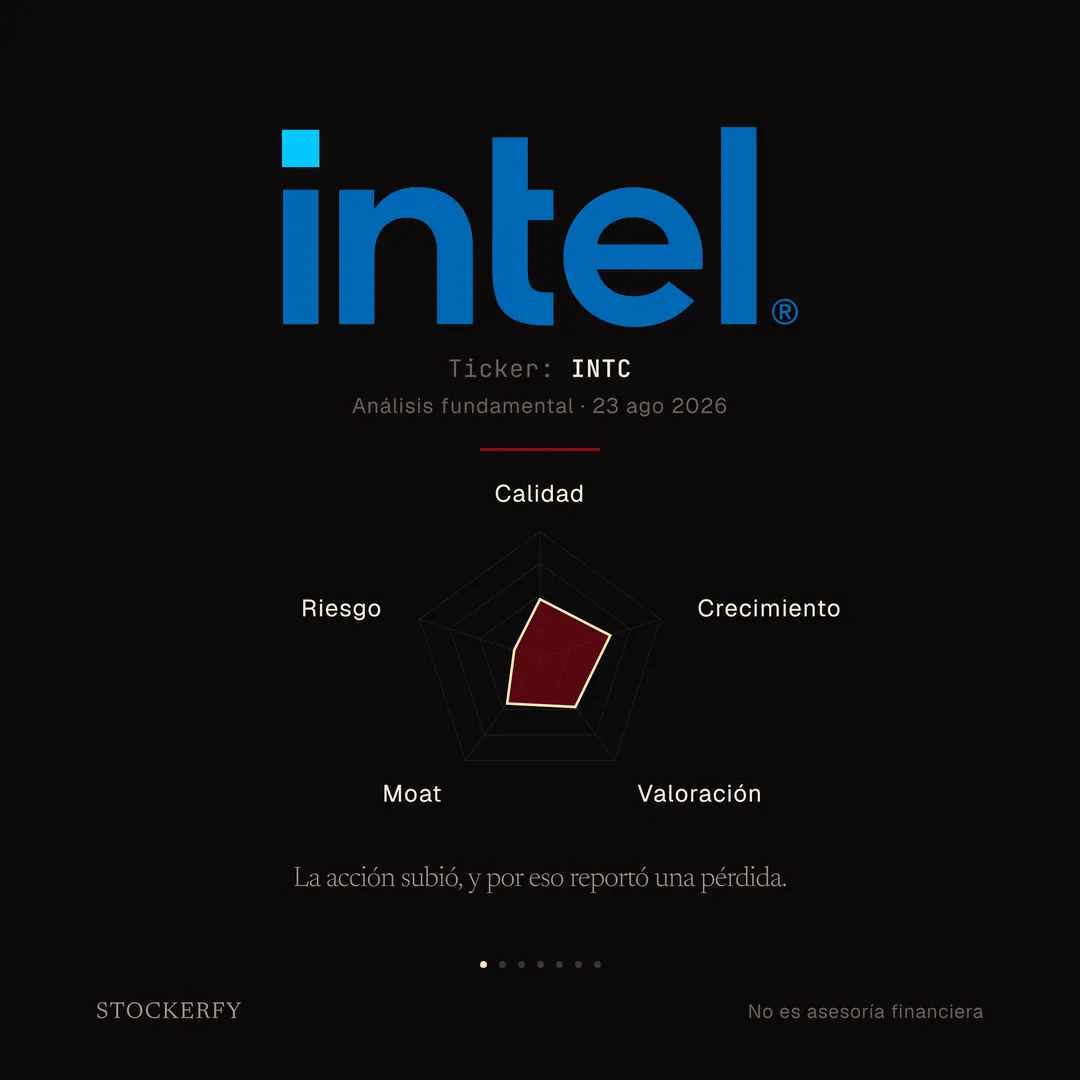Portada del análisis de Intel (INTC), 23 de agosto de 2026. El logotipo "intel" en azul sobre fondo negro, y debajo un gráfico de radar con los cinco ejes del modelo: Calidad 46,7, Crecimiento 58,4, Valoración 47,5, Moat 44,1 y Riesgo 21,4. Titular: la acción subió, y por eso reportó una pérdida.
