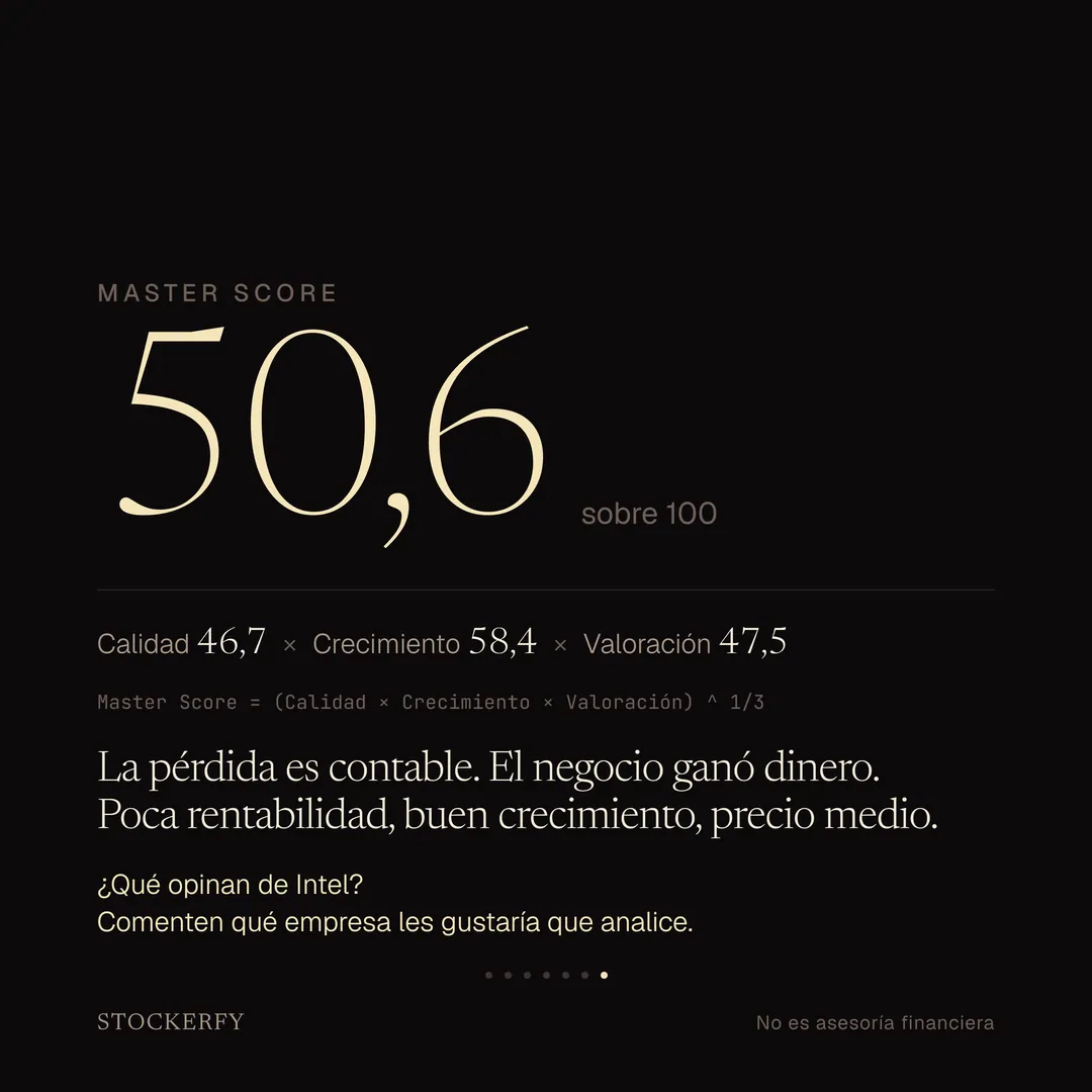 Master Score: 50,6 sobre 100. Es la media geométrica de Calidad 46,7, Crecimiento 58,4 y Valoración 47,5. La pérdida es contable. El negocio ganó dinero. Poca rentabilidad, buen crecimiento, precio medio.