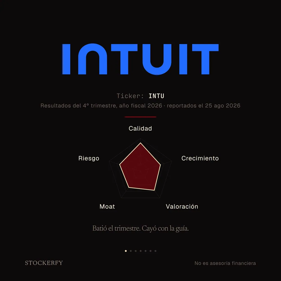 Sobre fondo oscuro, el wordmark "intuit" en azul de marca. Debajo, en letra pequeña, ticker INTU y resultados del cuarto trimestre del año fiscal 2026, reportados el 25 de agosto de 2026. Tras una línea separadora, un gráfico de radar de cinco ejes donde calidad se acerca al borde exterior, riesgo y valoración quedan en la zona media-alta, y crecimiento y moat en la zona media. Cierra el titular: batió el trimestre, cayó con la guía.