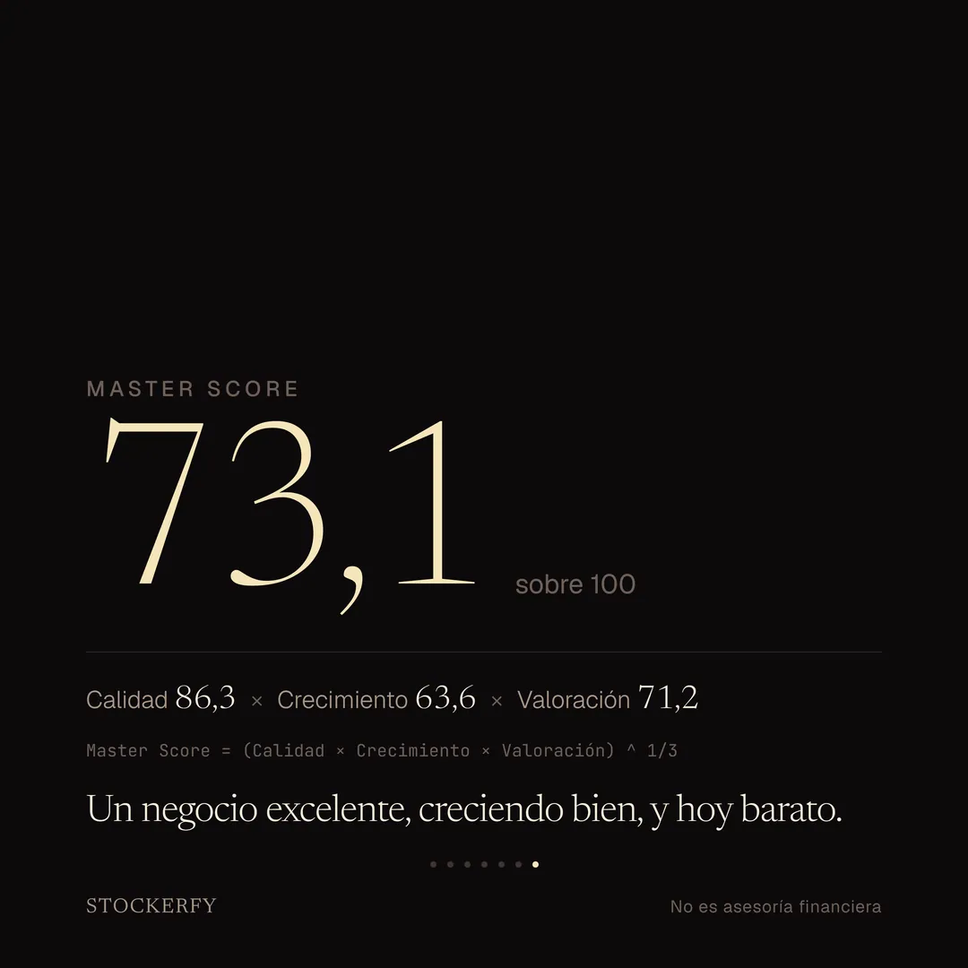 Master Score de Intuit en grande, 73,1 sobre 100, con el desglose Calidad 86,3 por Crecimiento 63,6 por Valoración 71,2 y la ecuación que dice que el Master Score es la raíz cúbica del producto de los tres. Cierra con el titular: un negocio excelente, creciendo bien, y hoy barato.