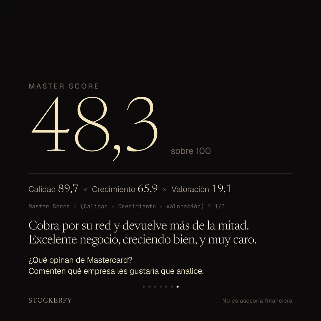 Master Score: 48,3 sobre 100. Es la media geométrica de Calidad 89,7, Crecimiento 65,9 y Valoración 19,1. Cobra por su red y devuelve más de la mitad. Excelente negocio, creciendo bien, y muy caro.