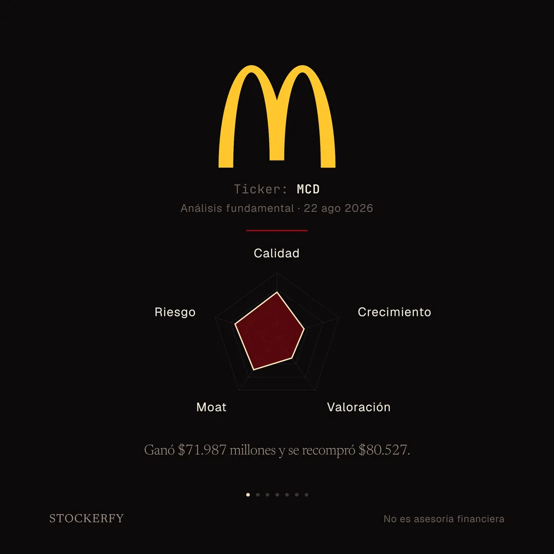 Portada oscura con los arcos dorados de McDonald's. Ticker MCD, análisis fundamental del 22 de agosto de 2026. Radar de cinco ejes: Calidad 70,1, Crecimiento 43,8, Valoración 38,7, Moat 61,1, Riesgo 68,0. Titular: ganó 71.987 millones de dólares y se recompró 80.527.