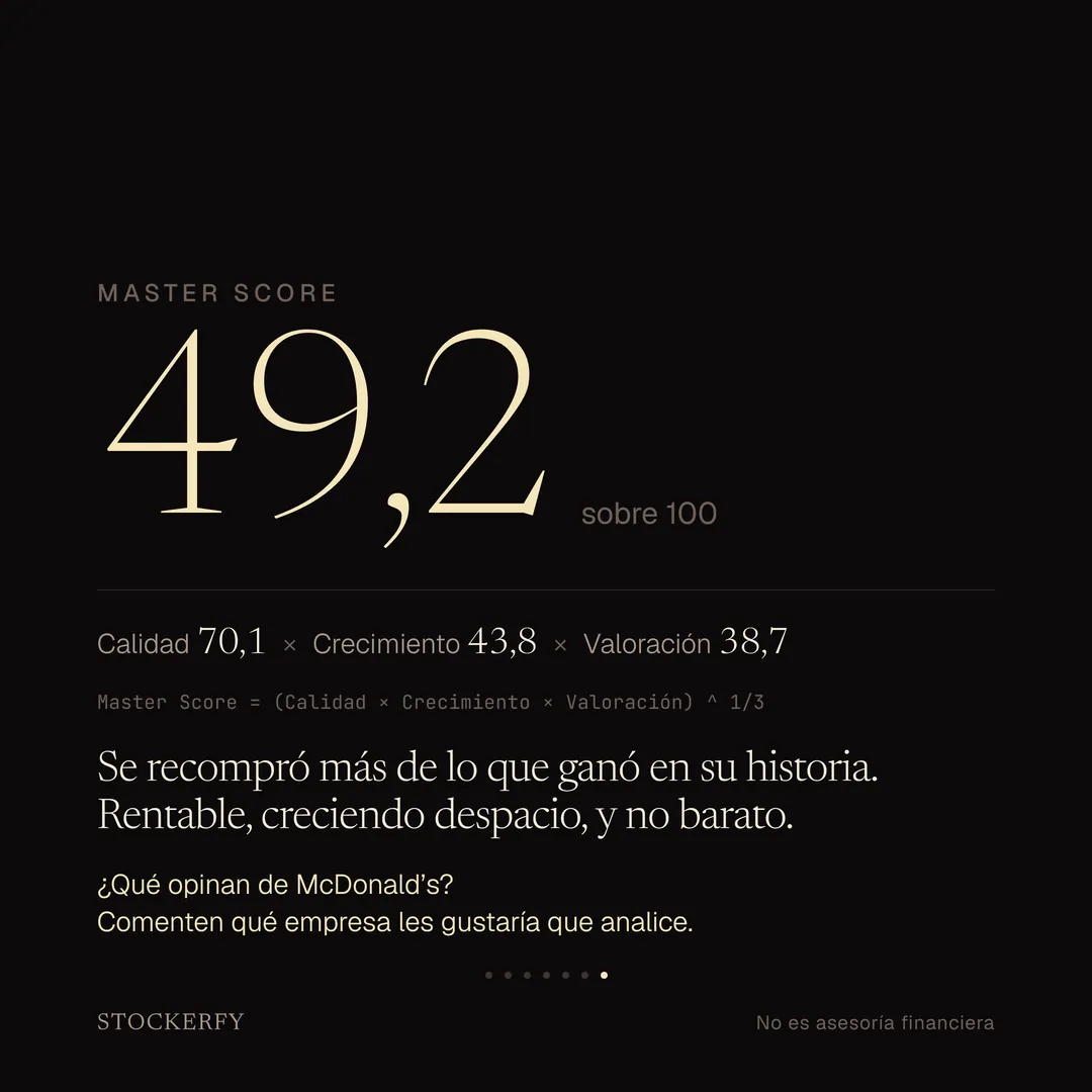 Master Score 49,2 sobre 100, media geométrica de Calidad 70,1, Crecimiento 43,8 y Valoración 38,7. Cierre: se recompró más de lo que ganó en su historia; rentable, creciendo despacio, y no barato.
