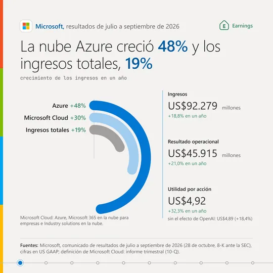 Portada del análisis de MSFT