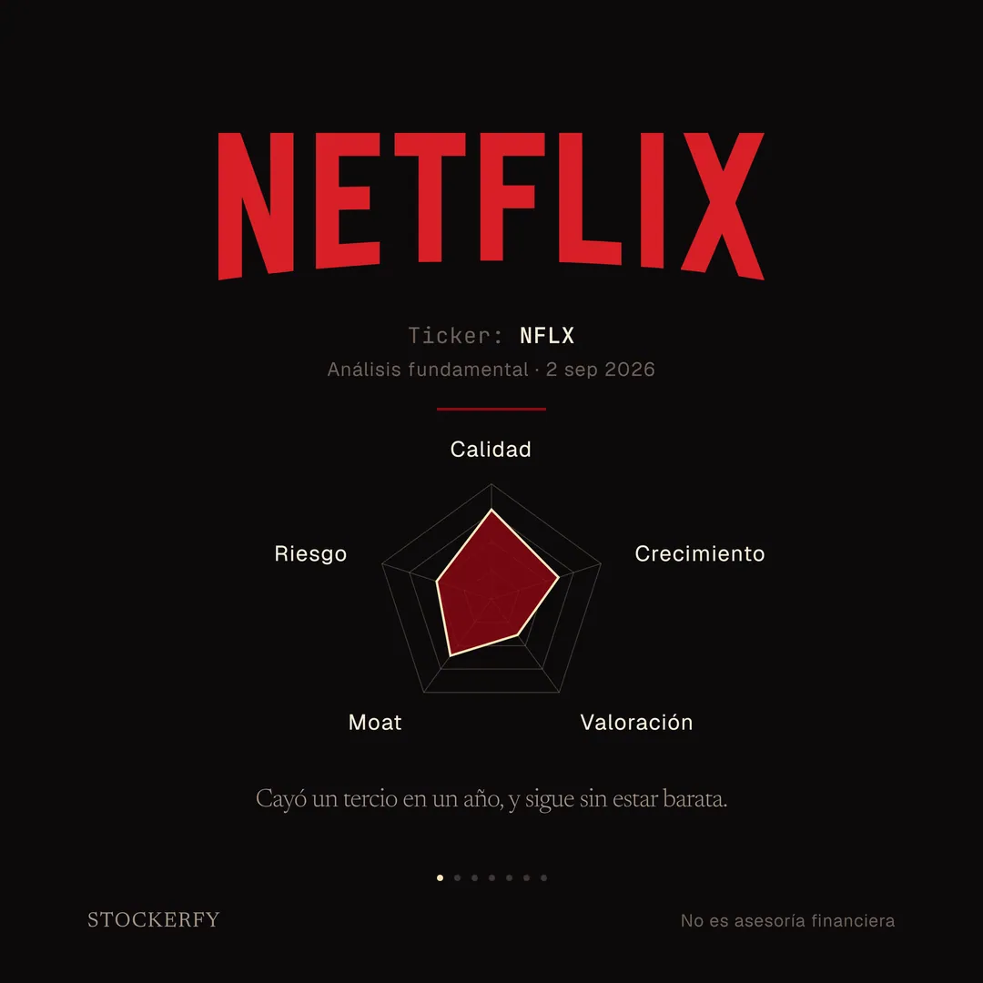 Sobre fondo oscuro, el logotipo de Netflix: la palabra NETFLIX en rojo, con la línea de base curvada característica. Después, en letra pequeña, ticker NFLX y análisis fundamental del 2 de septiembre de 2026. Tras una línea separadora, un gráfico de radar de cinco ejes donde calidad llega a la zona alta, crecimiento y moat quedan en la zona media, riesgo algo por debajo y valoración es el más corto. Cierra el titular: cayó un tercio en un año, y sigue sin estar barata.