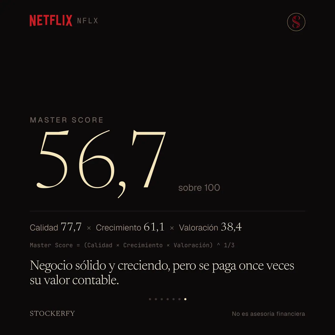 Master Score de Netflix en grande, 56,7 sobre 100, con el desglose Calidad 77,7 por Crecimiento 61,1 por Valoración 38,4 y la ecuación que dice que el Master Score es la raíz cúbica del producto de los tres. Cierra con el titular: negocio sólido y creciendo, pero se paga once veces su valor contable.