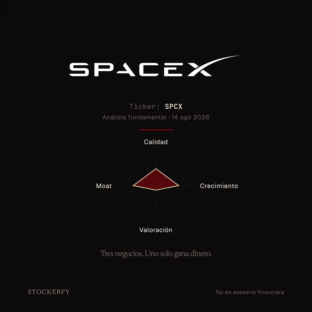 Sobre fondo oscuro, arriba el logotipo de SpaceX en blanco: la palabra SPACEX con el trazo curvo que cruza la equis. Debajo, en letra pequeña, ticker SPCX y análisis fundamental del 14 de agosto de 2026. Tras una línea separadora, un gráfico de radar de cuatro ejes en el que crecimiento y moat quedan altos, calidad en la zona media y valoración forma una muesca profunda hacia adentro, casi pegada al centro. Cierra la slide el titular: tres negocios, uno solo gana dinero.