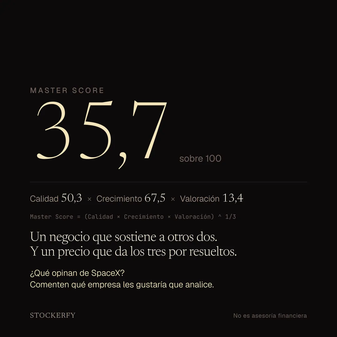 Master Score 35,7 sobre 100, en grande. Debajo, los tres factores que lo componen: calidad 50,3 por crecimiento 67,5 por valoración 13,4, y la ecuación de la media geométrica. Texto de cierre: un negocio que sostiene a otros dos, y un precio que da los tres por resueltos. Una pregunta invita a comentar qué empresa analizar después.
