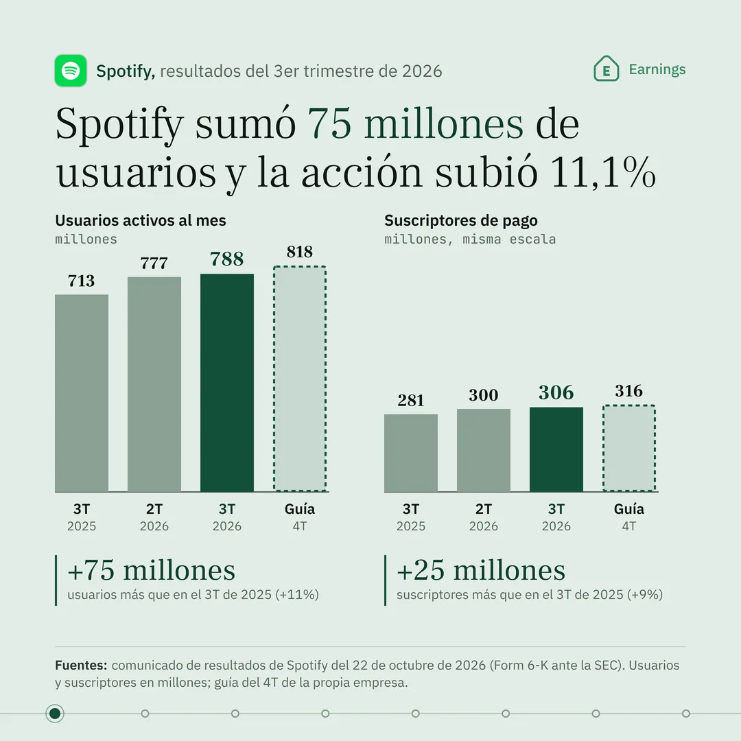 Portada del análisis de SPOT