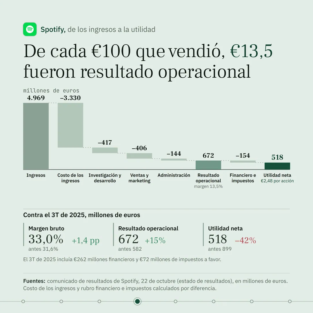 SPOT: slide 4 de 8
