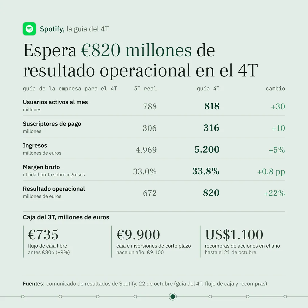 SPOT: slide 5 de 8