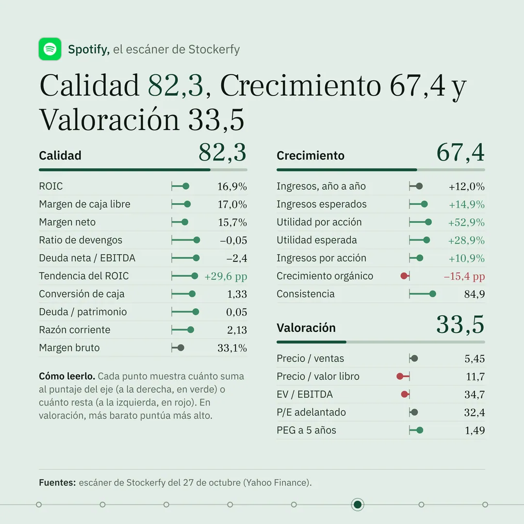 SPOT: slide 6 de 8