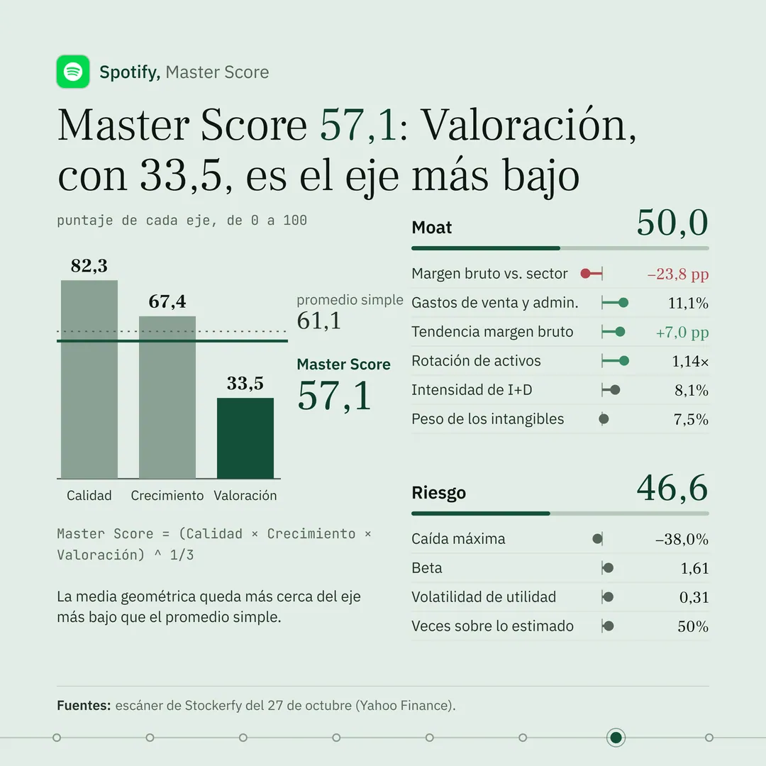 SPOT: slide 7 de 8