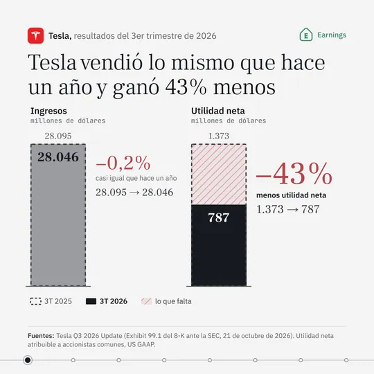 Portada del análisis de TSLA