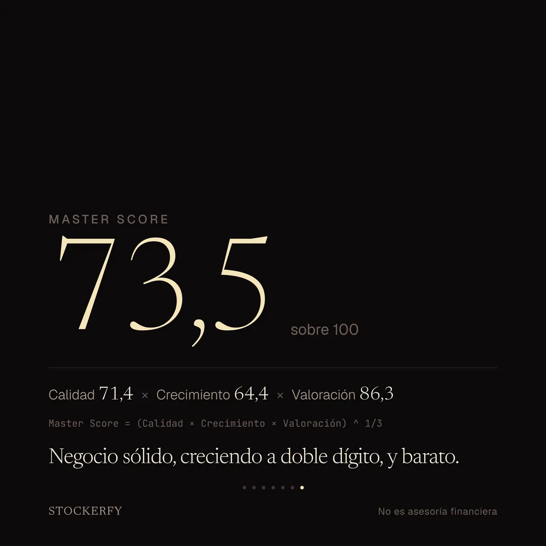 Master Score de Tuya en grande, 73,5 sobre 100, con el desglose Calidad 71,4 por Crecimiento 64,4 por Valoración 86,3 y la ecuación que dice que el Master Score es la raíz cúbica del producto de los tres. Cierra con el titular: negocio sólido, creciendo a doble dígito, y barato.
