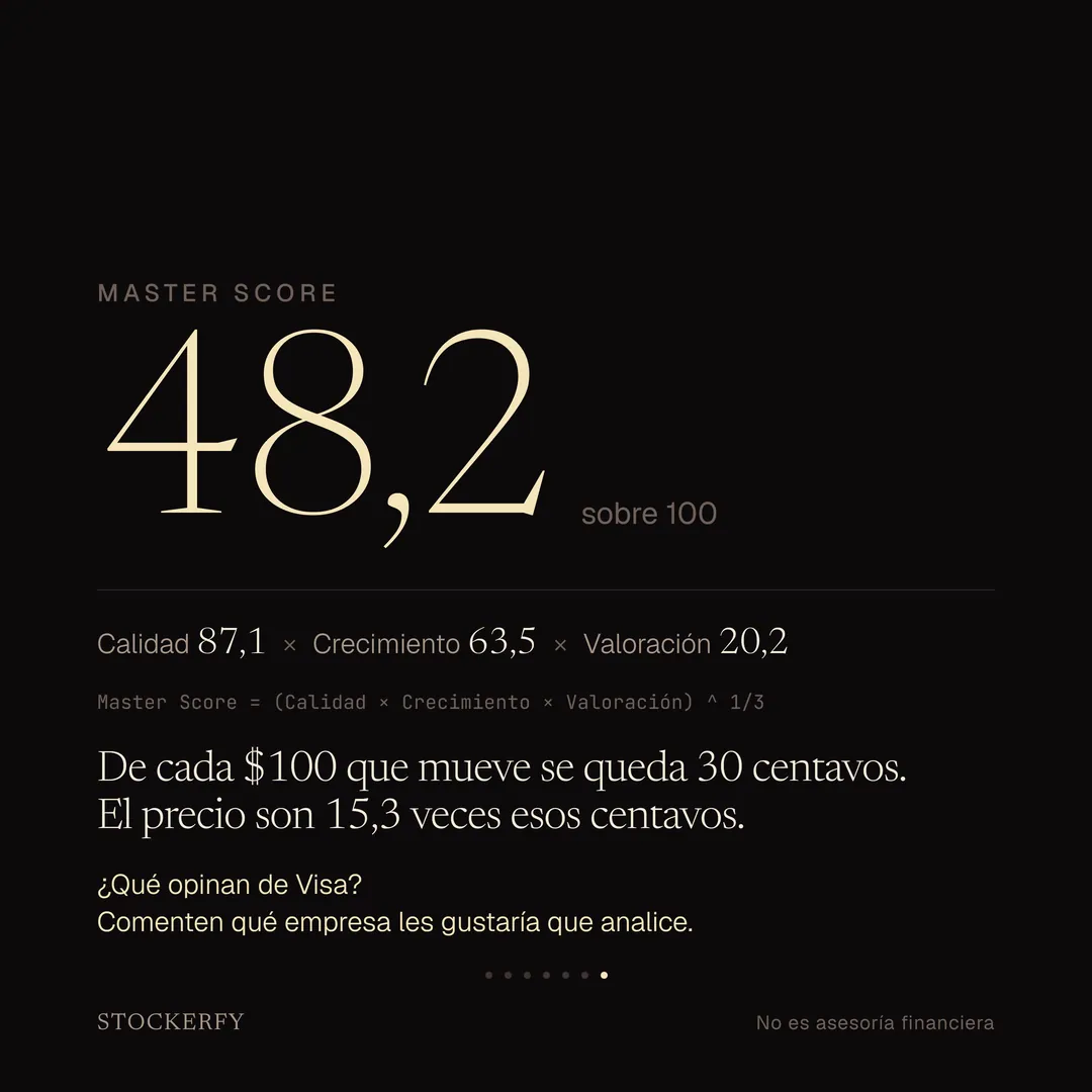 Master Score de Visa en grande, 48,2 sobre 100, con el desglose Calidad 87,1 por Crecimiento 63,5 por Valoración 20,2 y la ecuación que dice que el Master Score es la raíz cúbica del producto de los tres. El cierre: de cada 100 dólares que mueve se queda 30 centavos, y el precio son 15,3 veces esos centavos. Abajo, la llamada a comentar qué empresa analizar.