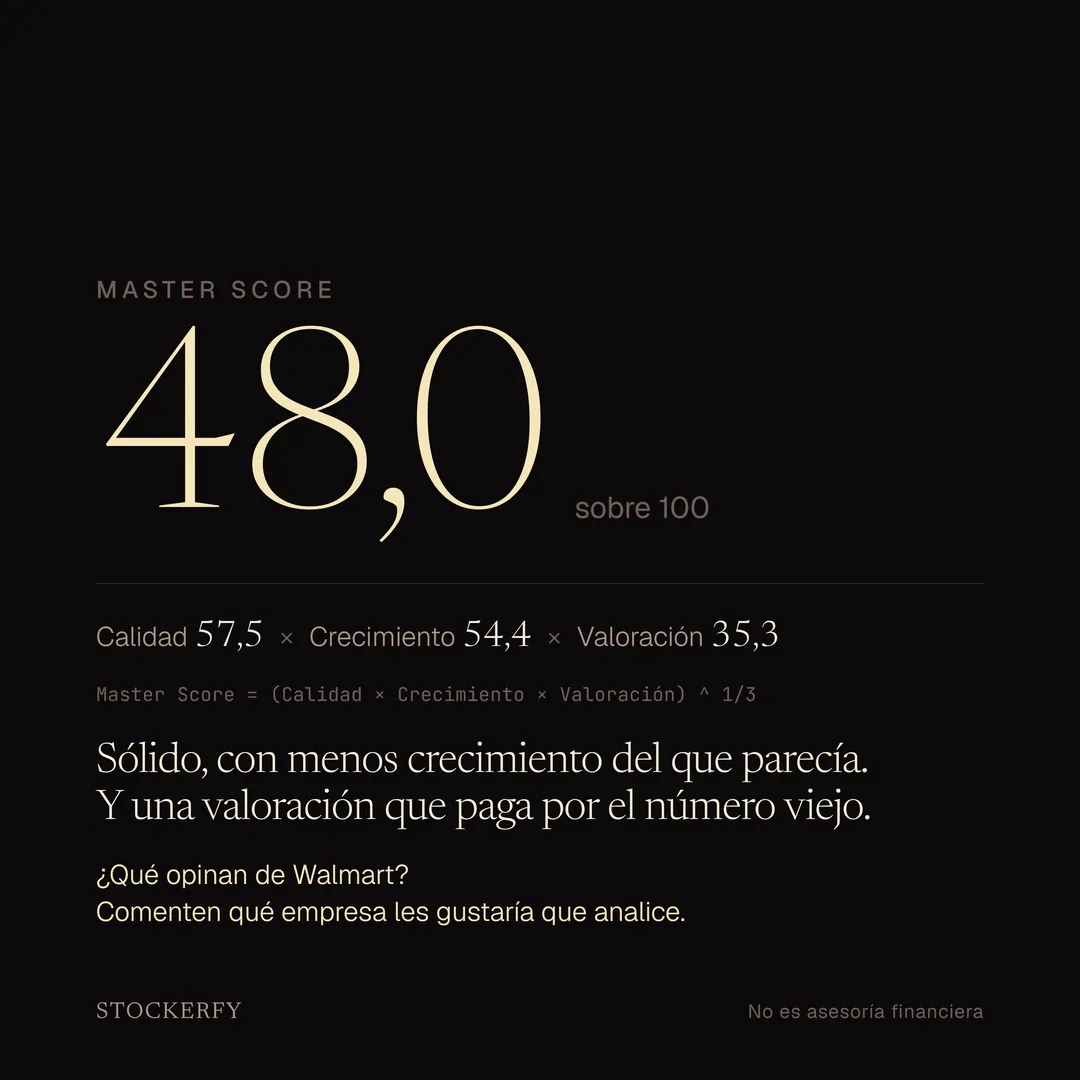Master Score de Walmart en grande, 48,0 sobre 100, con el desglose Calidad 57,5 por Crecimiento 54,4 por Valoración 35,3 y la ecuación que dice que el Master Score es la raíz cúbica del producto de los tres. El cierre: sólido, con menos crecimiento del que parecía, y una valoración que paga por el número viejo. Abajo, la llamada a comentar qué empresa analizar.