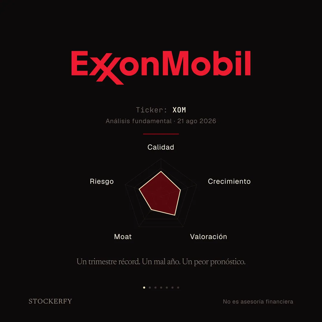 Sobre fondo oscuro, arriba el wordmark ExxonMobil en rojo, con las dos equis entrelazadas. Debajo, en letra pequeña, ticker XOM y análisis fundamental del 21 de agosto de 2026. Tras una línea separadora, un gráfico de radar de cinco ejes en el que calidad, valoración y riesgo quedan altos y parejos, crecimiento algo más bajo, y moat es el que más se hunde hacia el centro. Cierra el titular: un trimestre récord, un mal año, un peor pronóstico.