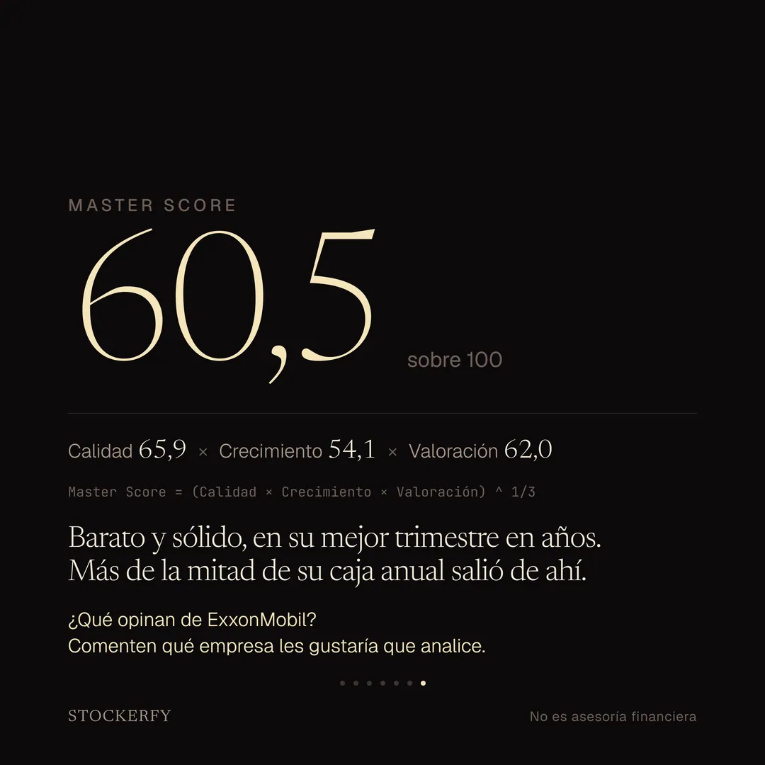 Master Score de ExxonMobil en grande, 60,5 sobre 100, con el desglose Calidad 65,9 por Crecimiento 54,1 por Valoración 62,0 y la ecuación que dice que el Master Score es la raíz cúbica del producto de los tres. El cierre: barato y sólido, en su mejor trimestre en años, y más de la mitad de su caja anual salió de ahí. Abajo, la llamada a comentar qué empresa analizar.